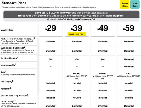 does fido have unlimited data plans